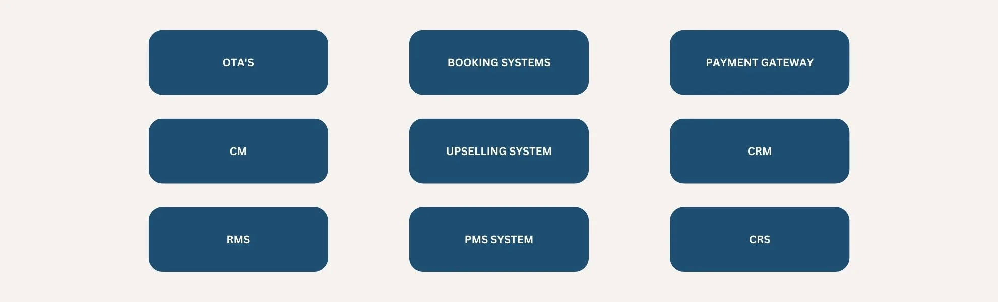 Upselling Unleashed: How The Modern Hotel Technology Stack is Maximizing Revenue